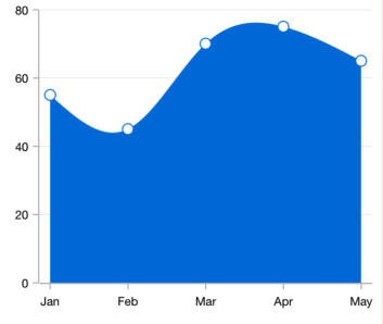WPF Spline Area Chart with Data Markers
