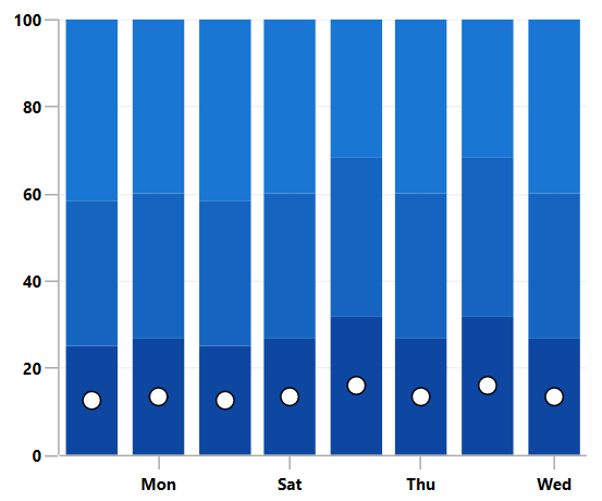 WPF Stacked Column Chart with Markers