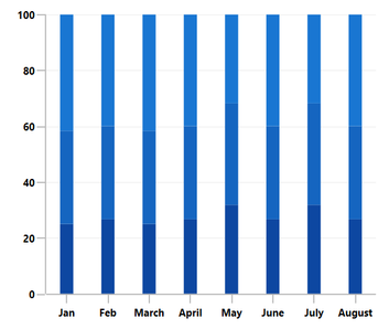WPF stacked Column Chart Showing Spacing between Bars
