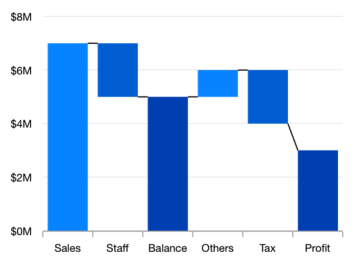 WPF Waterfall Chart with AutoSum