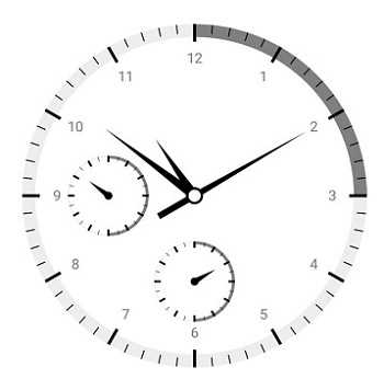 View annotation support for a circular gauge.