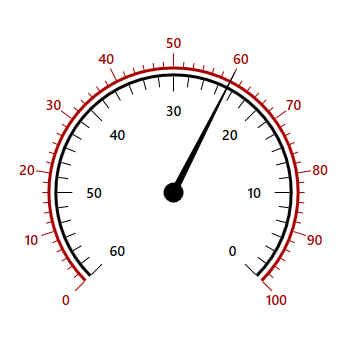 WPF Radial Gauge control showing different scale direction.