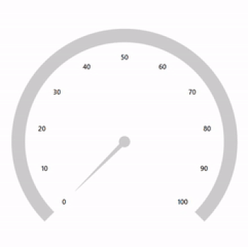 WPF Radial Gauge control showing animated pointers.
