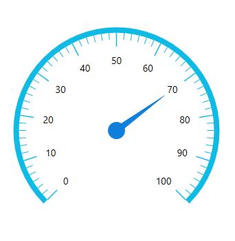 WPF Radial Gauge control showing a needle pointer with a cap.