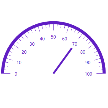 WPF Radial Gauge showing different types of needle pointers.