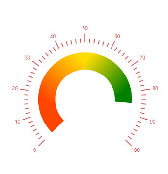 Gradient range color support for circular gauge ranges