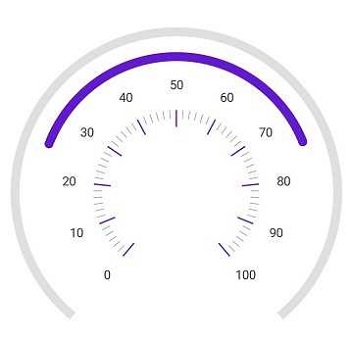 WPF Radial Gauge control showing a customized range position.