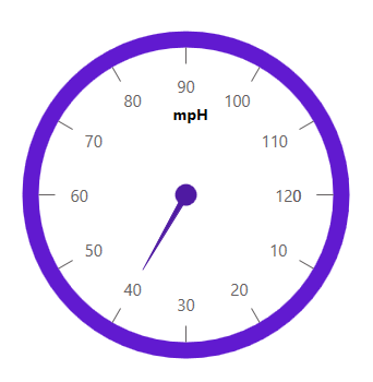WPF Radial Gauge control showing rim support.