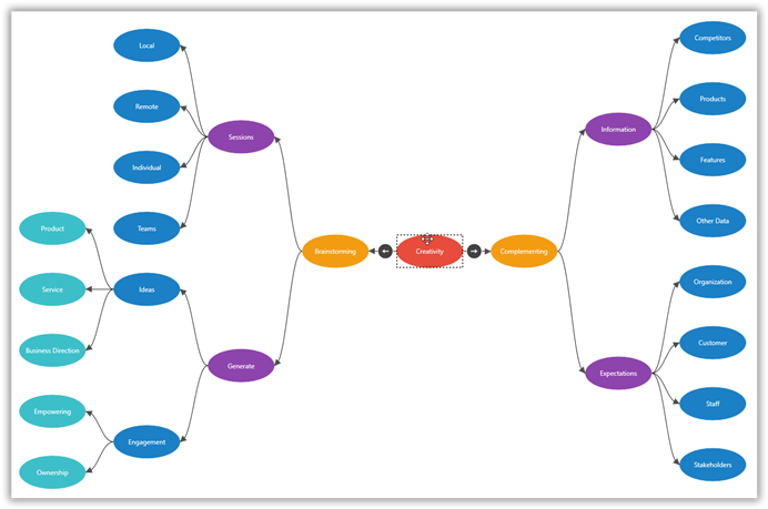 Arrange nodes in the mind-map tree in horizontal direction using WPF Diagram control