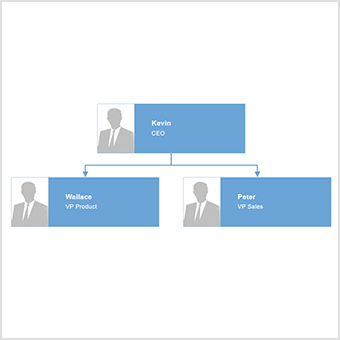 WPF Diagram Multiple Annotations