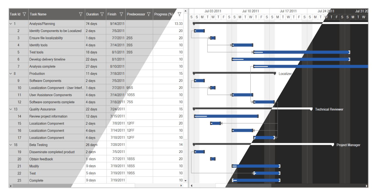 Theming in WPF Gantt control