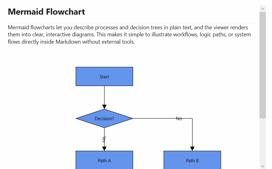 Mermaid block support in WPF.