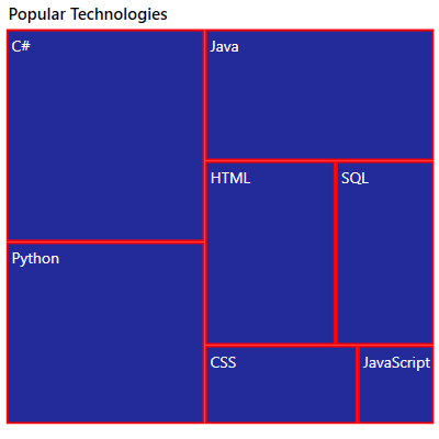 WPF TreeMap shows customized leaf node border.