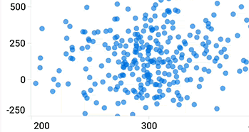 Zooming and panning in Xamarin.Android Charts.