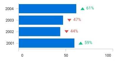 Data labels customization in Xamarin.Android Charts.