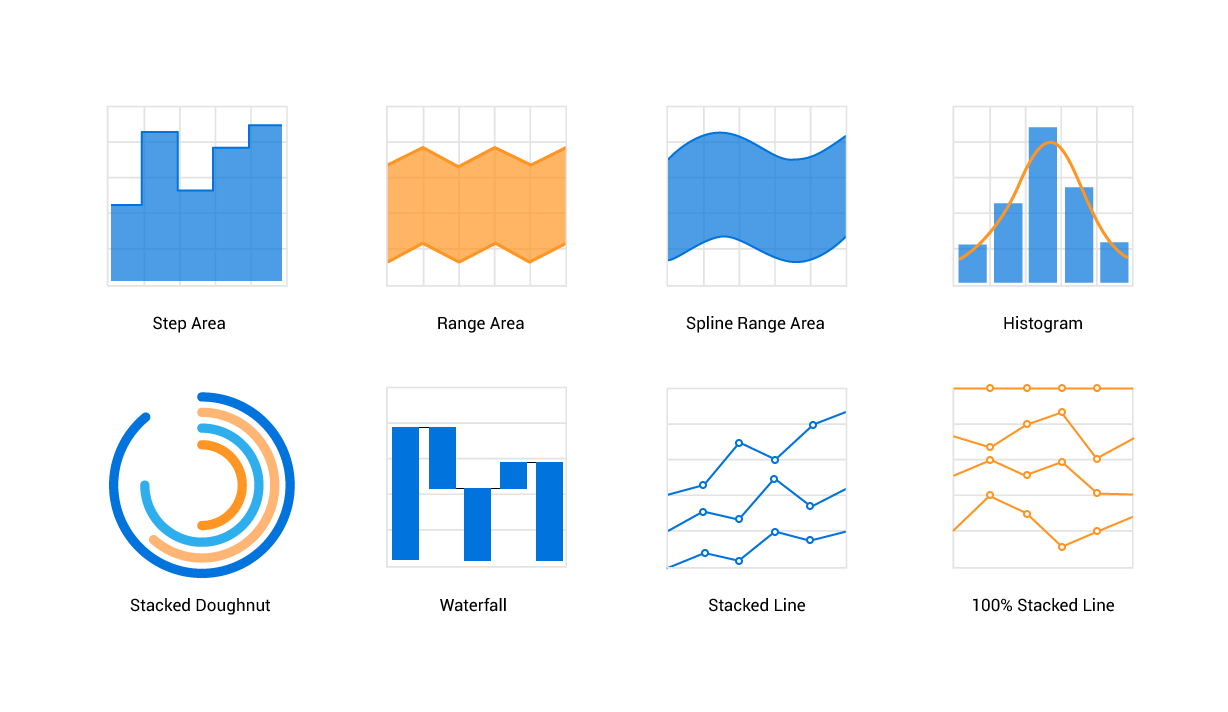 Step area, range area, spline range area, histogram, and stacked doughnut in Xamarin.Android zvharts.