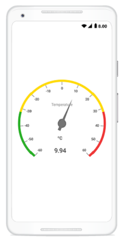 Xamarin.Android Circular Gauge overview.