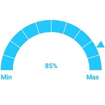 Xamarin.Android Circular Gauge supports different marker pointers.