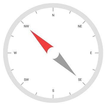 Xamarin.Android Circular Gauge supports multiple needle pointers.