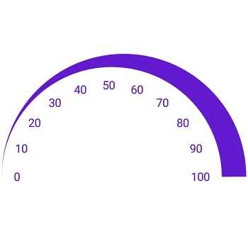 Xamarin.Android Circular Gauge supports range thickness customization.