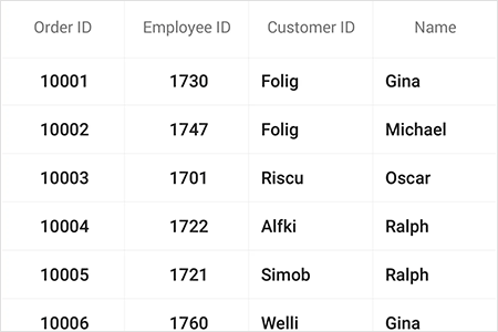 Xamarin.Android DataGrid | High-Performance Grid control | Syncfusion