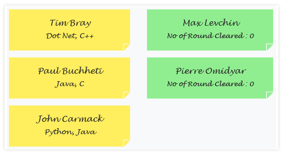xamarin android kanban card view customized to have sticky notes - like appearance