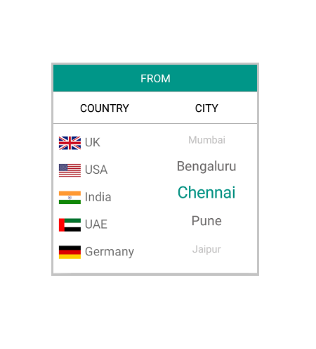 Custom template support of Picker control for Xamarin Android