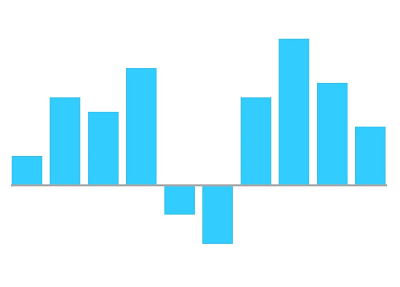 Xamarin.Android Sparkline supports sparkline axis.