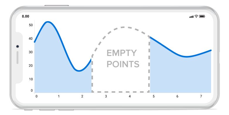 Empty points support in Xamarin.iOS Charts.