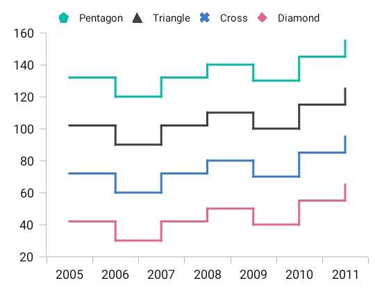 Legend icon customization in Xamarin.iOS Charts.