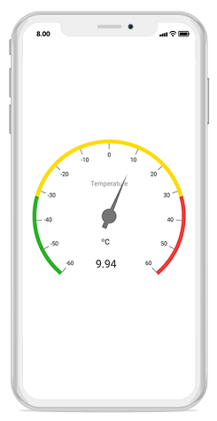 Xamarin.iOS Circular Gauge control overview.