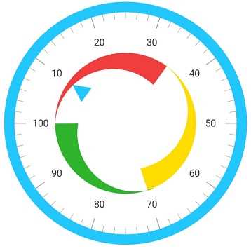 Xamarin.iOS Circular Gauge supports positioning marker pointers.