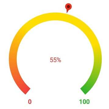 Xamarin.iOS Circular Gauge supports image pointers.