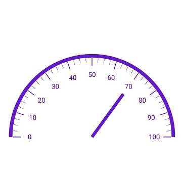 Xamarin.iOS Circular Gauge supports different types of pointers.