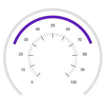 Xamarin.iOS Circular Gauge supports positioning pointer.