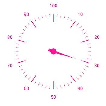 Xamarin.iOS Circular Gauge supports tick customization.