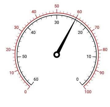 Xamarin.iOS Circular Gauge supports two directions.