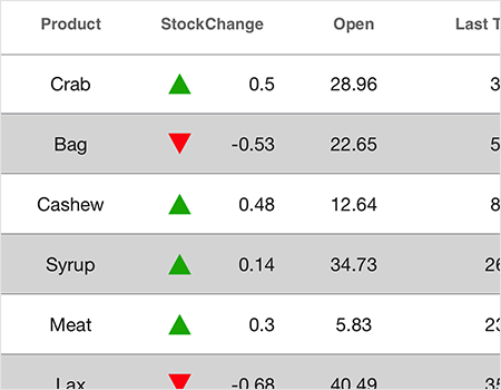 Live streaming updates of data grid