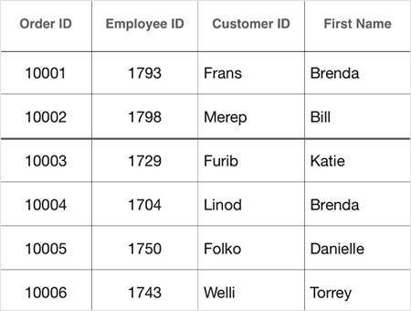 Row and column pinning in data grid