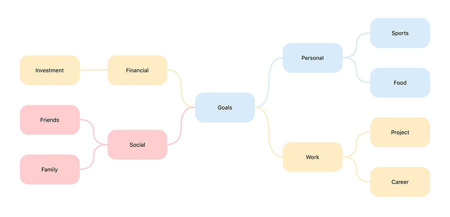 Customize topic and sub topic appearance using Xamarin Diagram Control