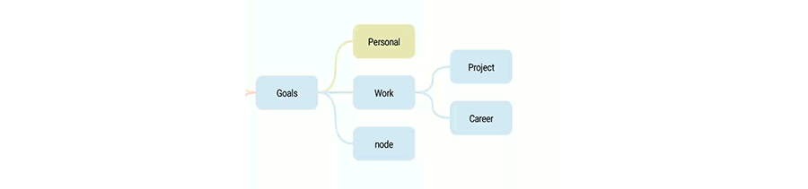 Show/hide the children and view only the relevant nodes using Xamarin Diagram Control