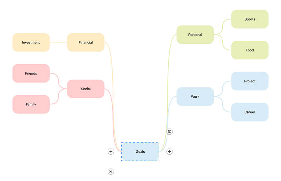 Create mind map diagrams interactively in Xamarin Diagram Control