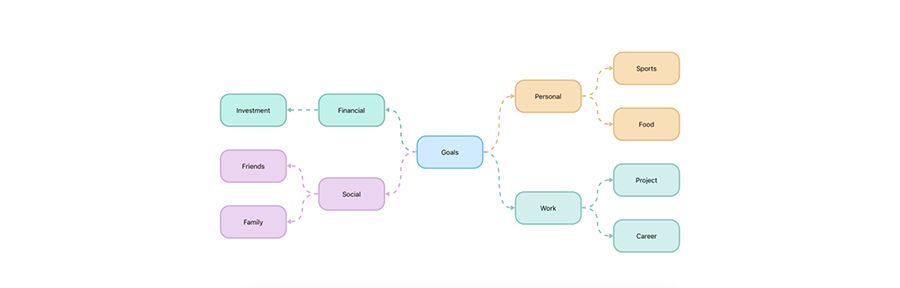 Generate the mind map diagram from external data source in Xamarin Diagram Control