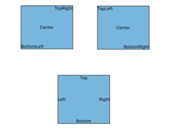 Multi Labels in Xamarin.iOS diagram.