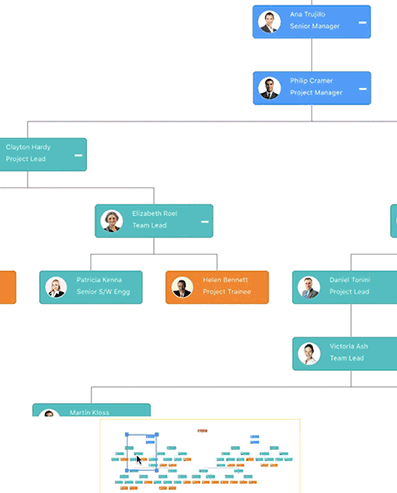 Overview panel in Xamarin.iOS diagram.