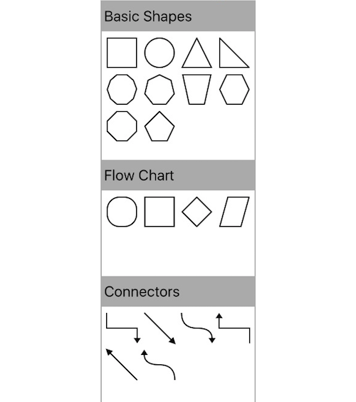 Stencil in Xamarin.iOS diagram.
