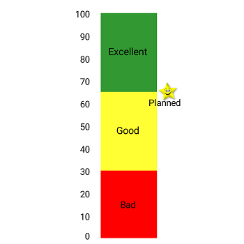Xamarin.iOS Linear Gauge supports image pointers.
