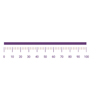 Xamarin.iOS Linear Gauge supports setting offset values.
