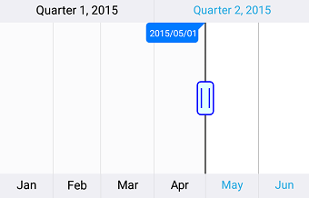 Range navigator labels