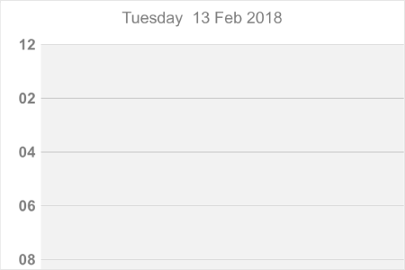 Time interval customization in Xamarin.iOS Scheduler